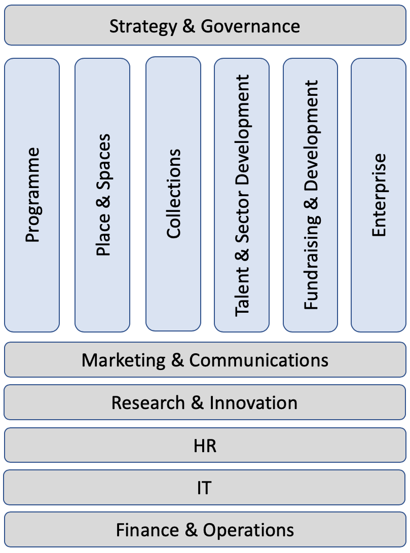 12 areas for digital culture